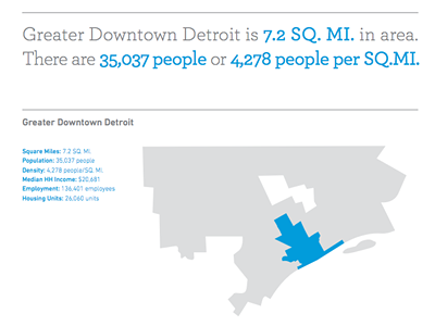 Image: New report highlights changes to downtown Detroit in recent years