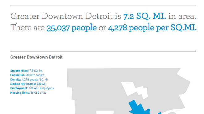 New report highlights changes to downtown Detroit in recent years