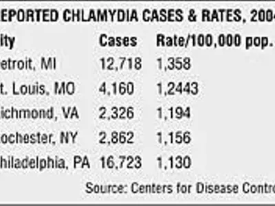 Image: Detroit’s chlamydia problem
