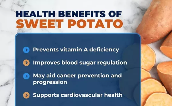 Image: How Many Calories in a Sweet Potato? Health Benefits & Nutrition Facts