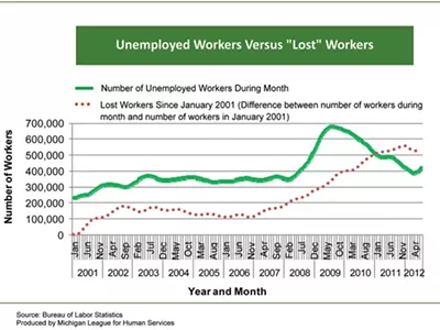 Image: Labor Day aftergloom