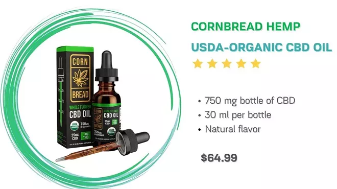 Image: Most Popular & Best CBD Brands in 2022