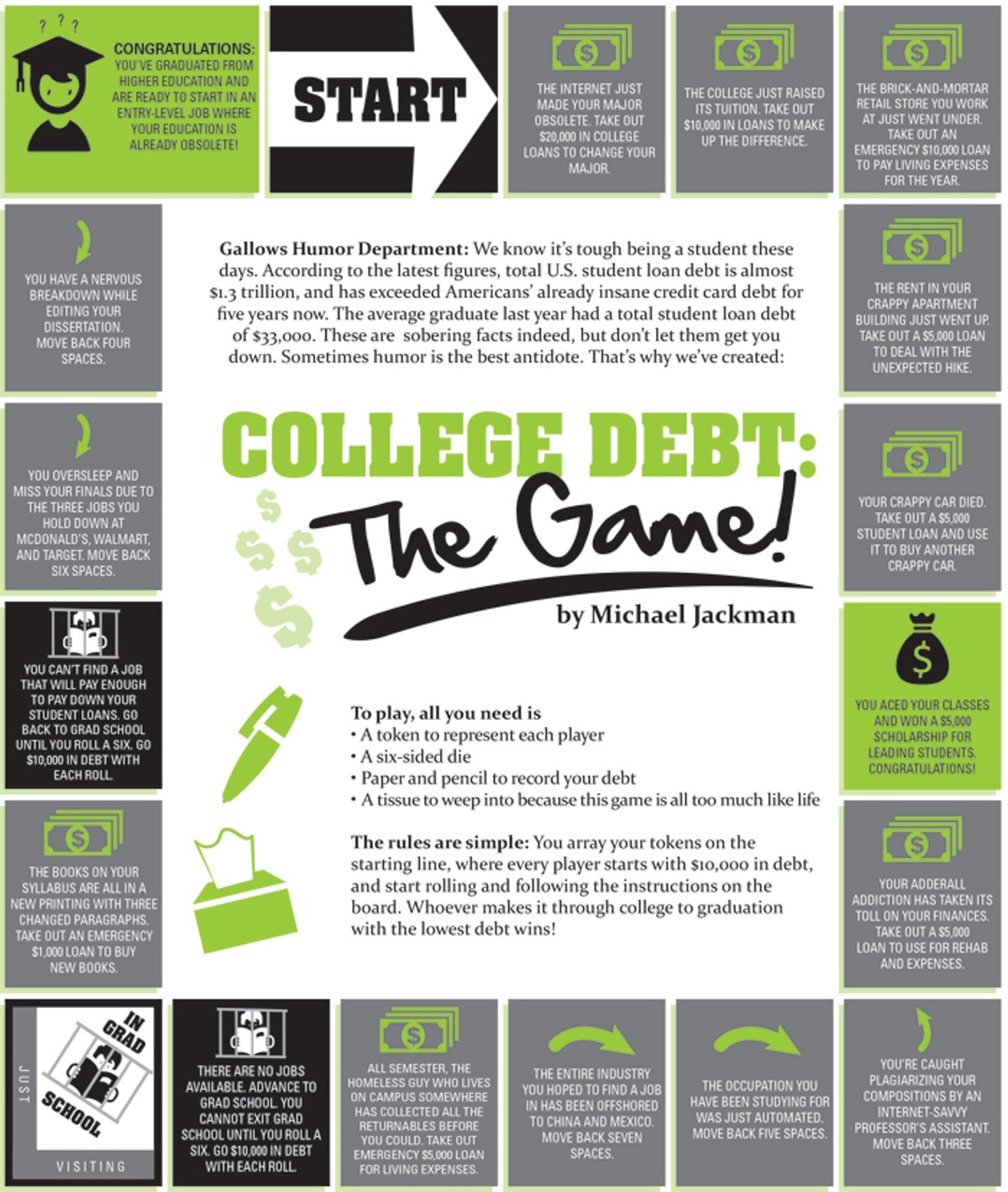 The college debt game