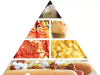 Image: The Detroit food pyramid