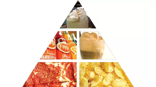 Image: The Detroit food pyramid