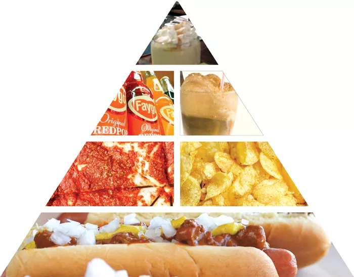 The Detroit food pyramid