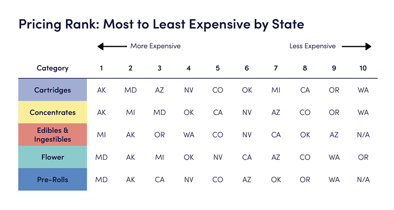 Marijuana is disproportionately expensive at Michigan dispensaries, study finds (2)