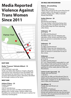 Media Reported Trans Violence 2011-2015