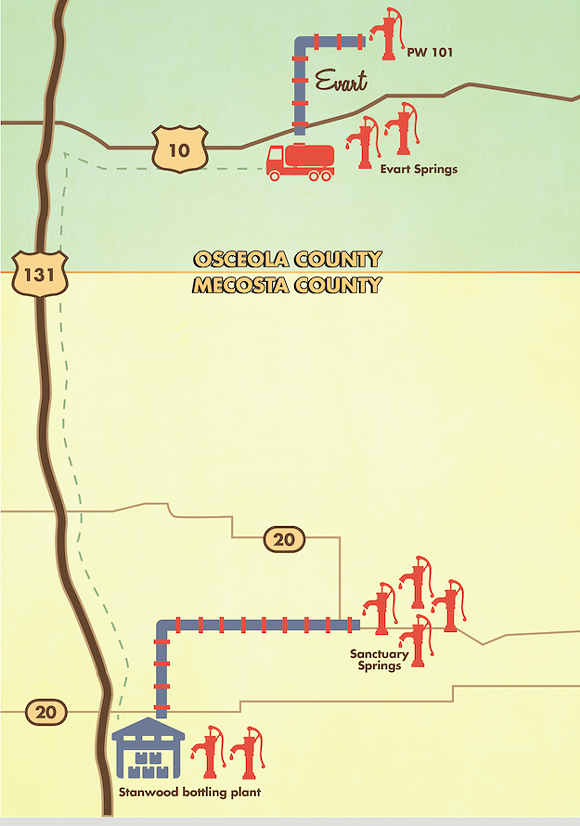 Diagram of Nestlé's operations in Mecosta and Osceola counties. (Not to scale) - Design by Haimanti Germain