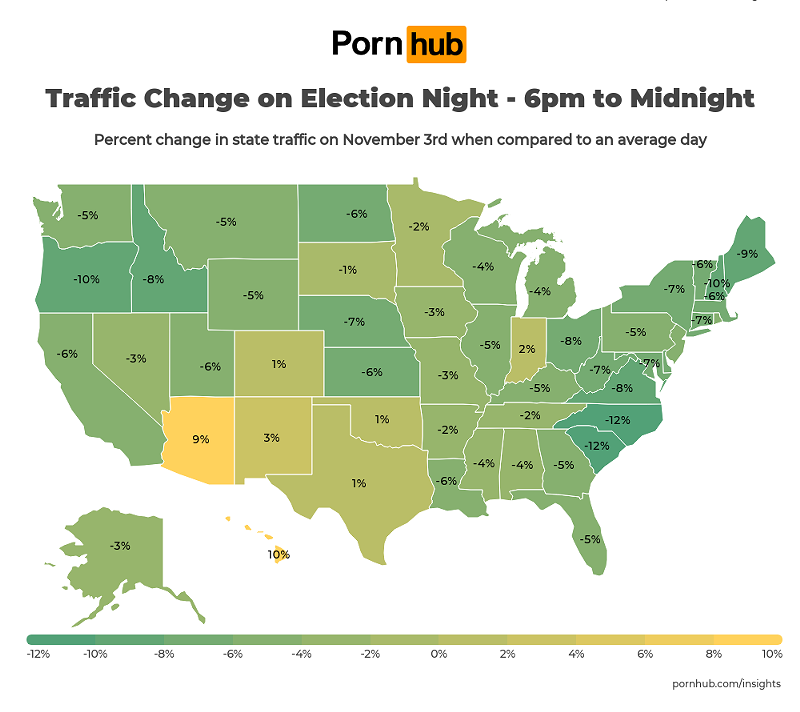 Americans gave their wrists a break on election day. - Pornhub/Insights