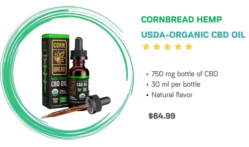 Most Popular & Best CBD Brands in 2022