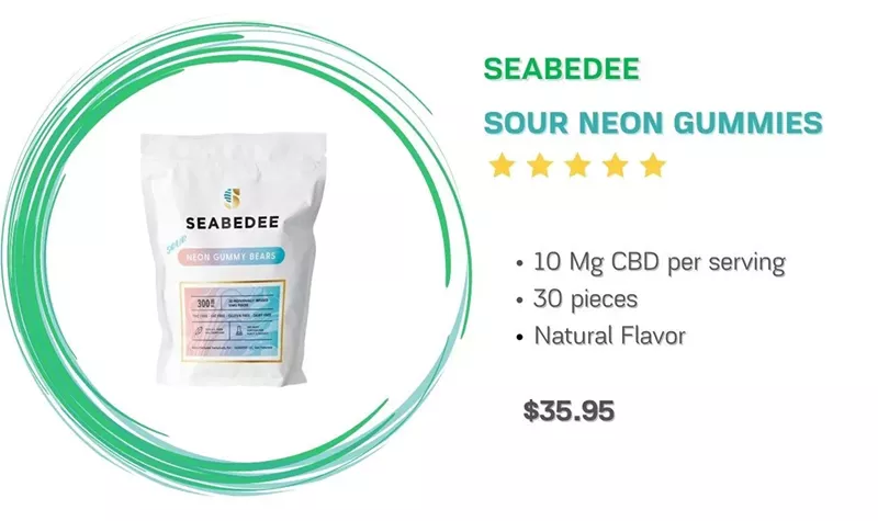 Most Popular & Best CBD Brands in 2022