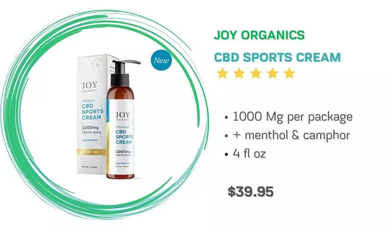 Best CBD Creams and Lotions for Pain - Autumn Overview 2022
