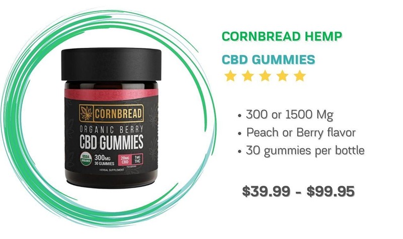 CBD Gummies for Anxiety and Stress - Overview 2024