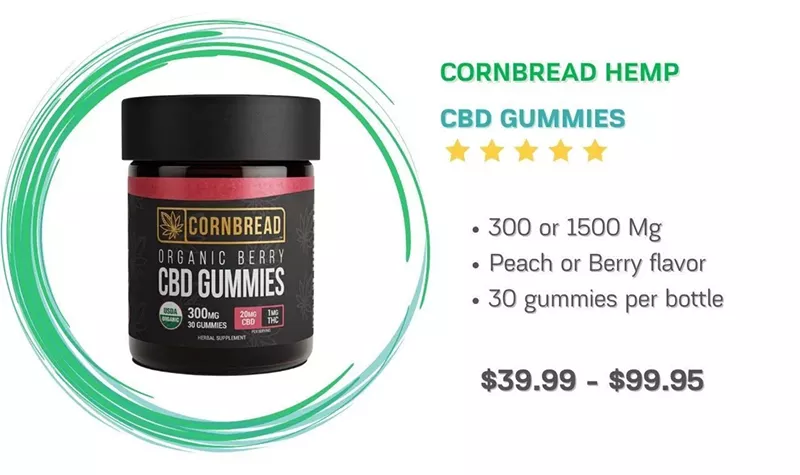 CBD Gummies for Anxiety and Stress - Overview 2024