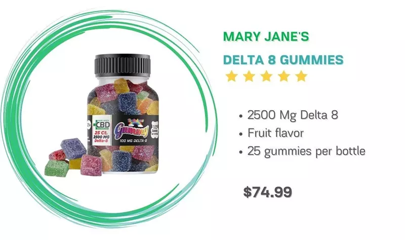 Best CBD Gummies for COPD - Overview 2022
