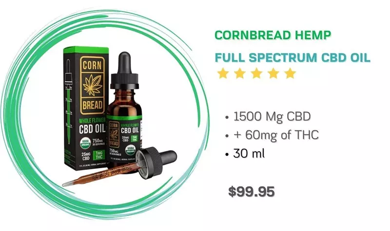 5 Best CBD Oils for Tooth Pain Relief - Fall 2022 Overview