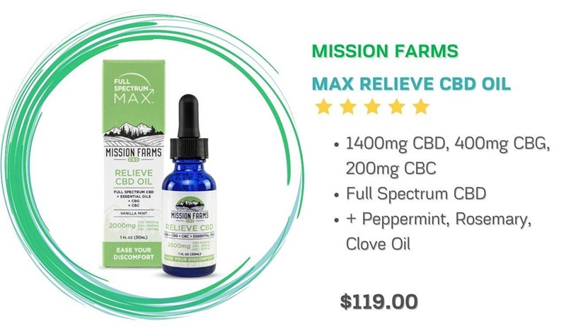 5 Best CBD Oils for Tooth Pain Relief - Fall 2022 Overview