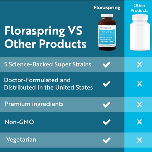 Floraspring Probiotics: 2023 Comprehensive Guide for Consumer Awareness (2)