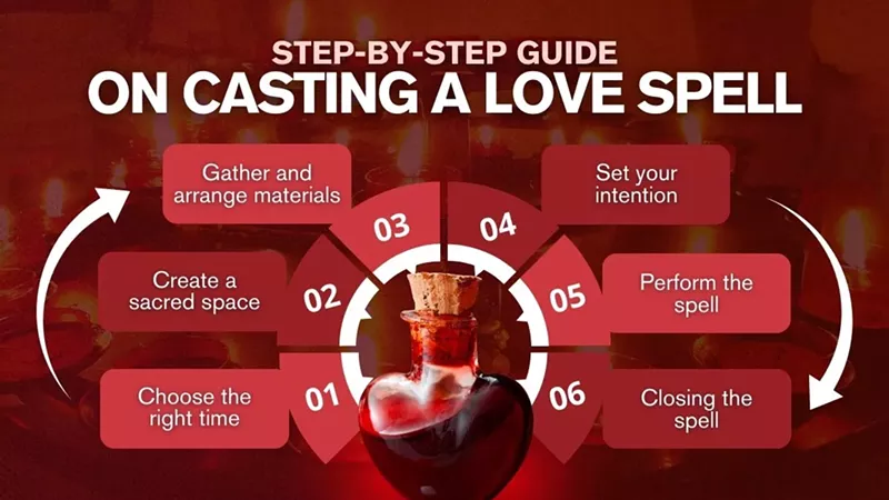 How To Cast a Love Spell: The Essential Guide for Magical Romance