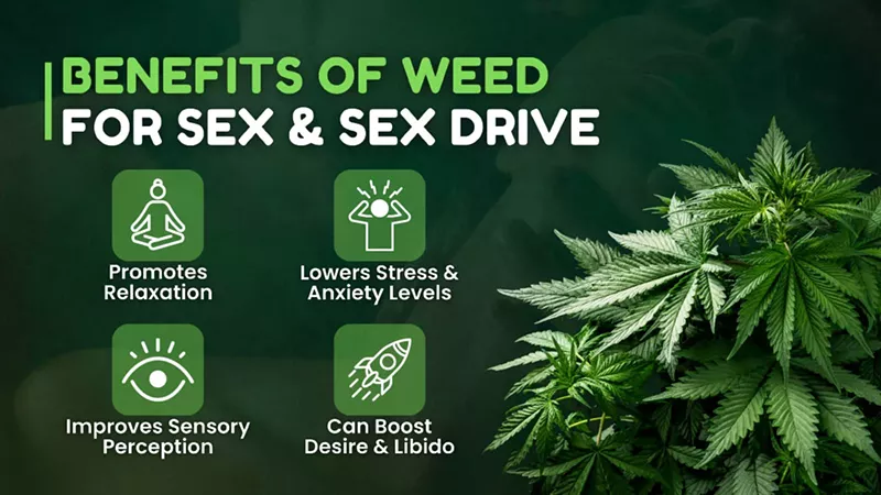 Best Weed for Sex & Arousal in 2025: Top-Grade Cannabis Strains to Increase Sex Drive