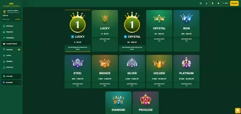 Australian Online Casinos Ranked by Locals - Top Aussie Casino Sites
