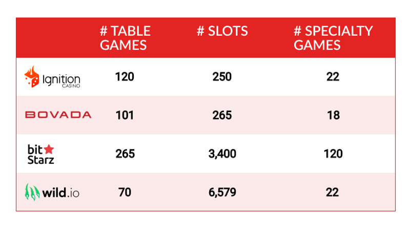 Top Crypto Gambling Sites in 2025, Ranked by Locals