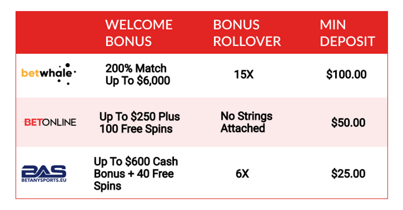 Best New York Sports Betting Sites: Top NY Online Sportsbooks