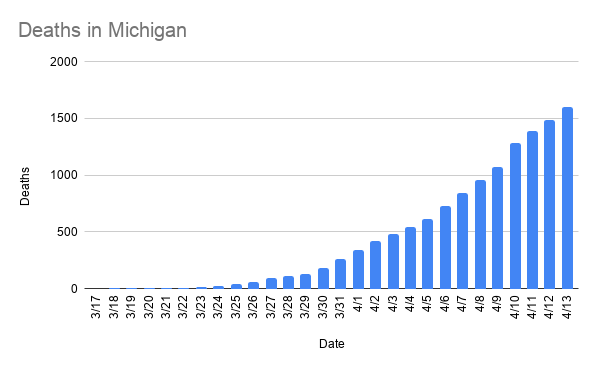 deaths_in_michigan-23.png