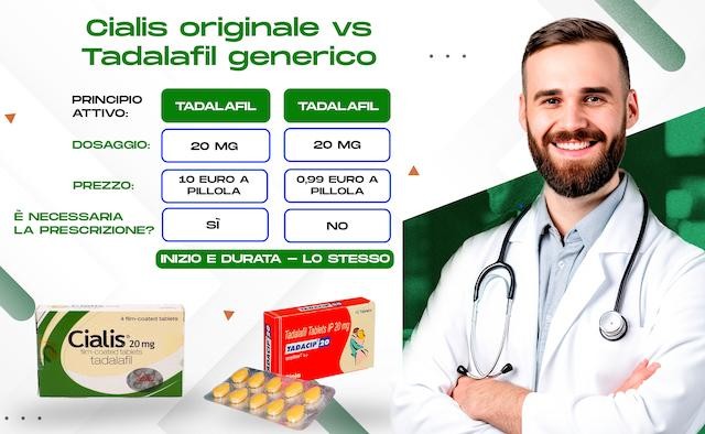 Le compresse di CIALIS un farmaco per trattare gli uomini con