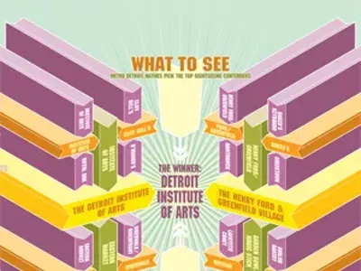 Image: What to see