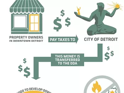 Image: WTF is TIF?